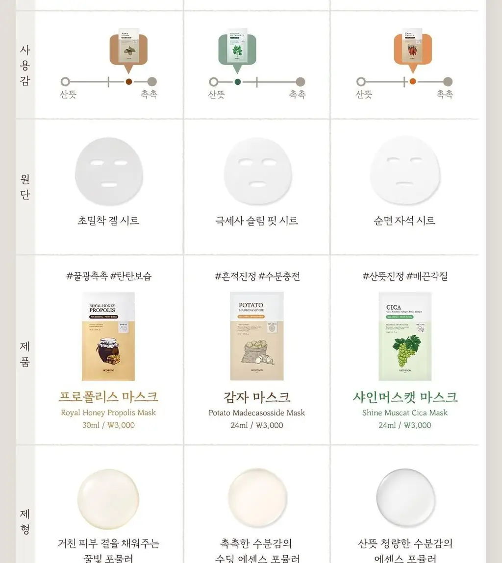 [NEW] 스킨푸드 블루 캐모마일 히알루로닉 마스크시트 10매 상세페이지 19